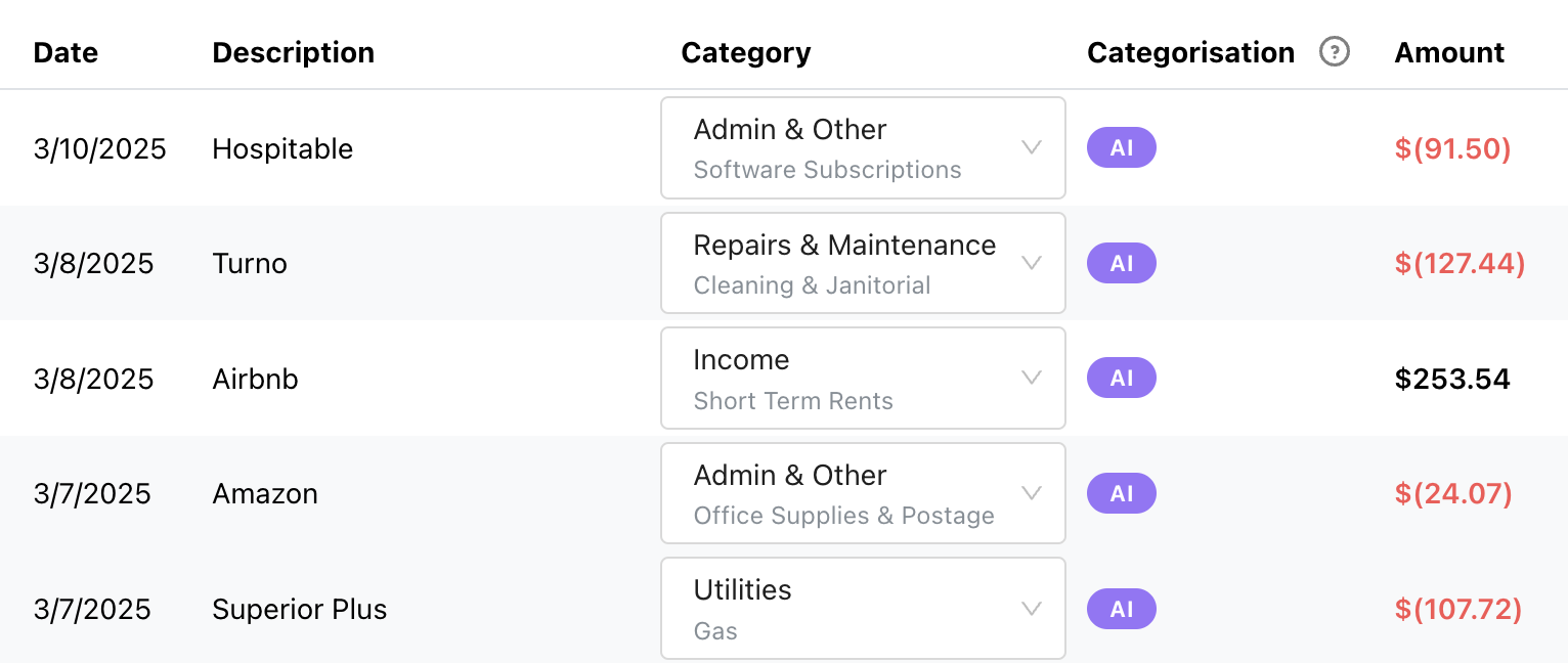 Auto-categorization dashboard