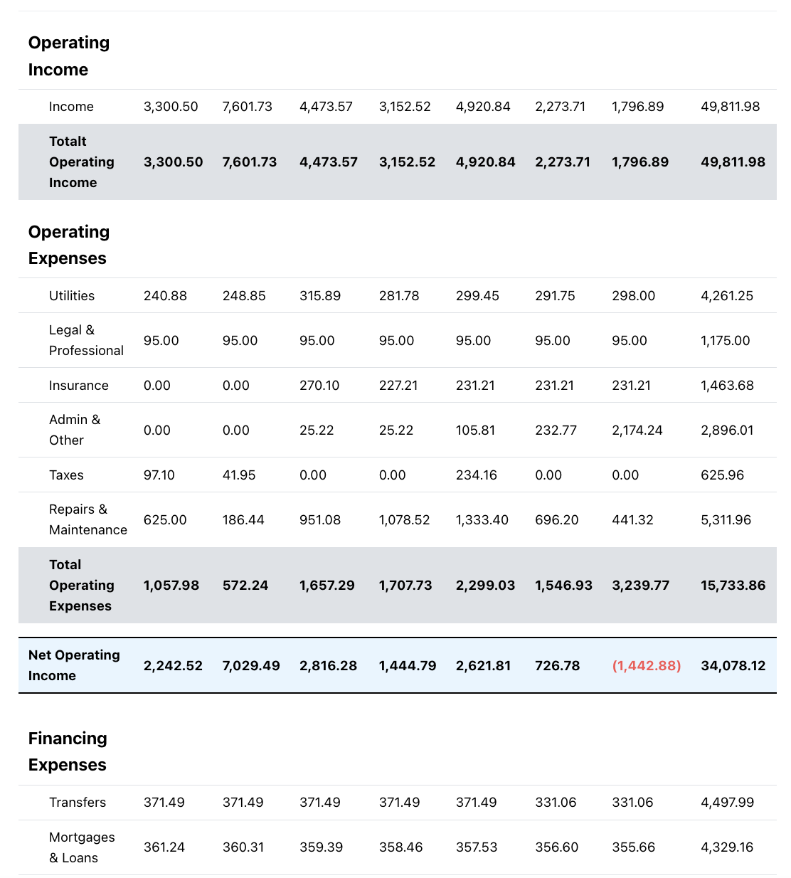 Auto-categorization dashboard